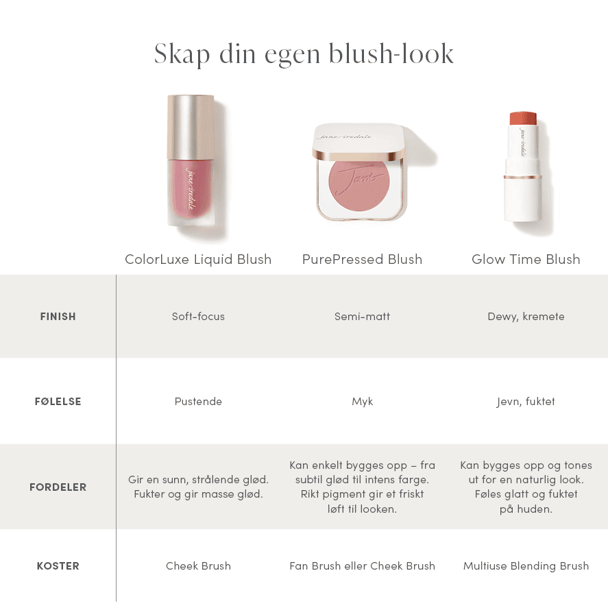 ColorLuxe Liquid Blush - Bilde 5
